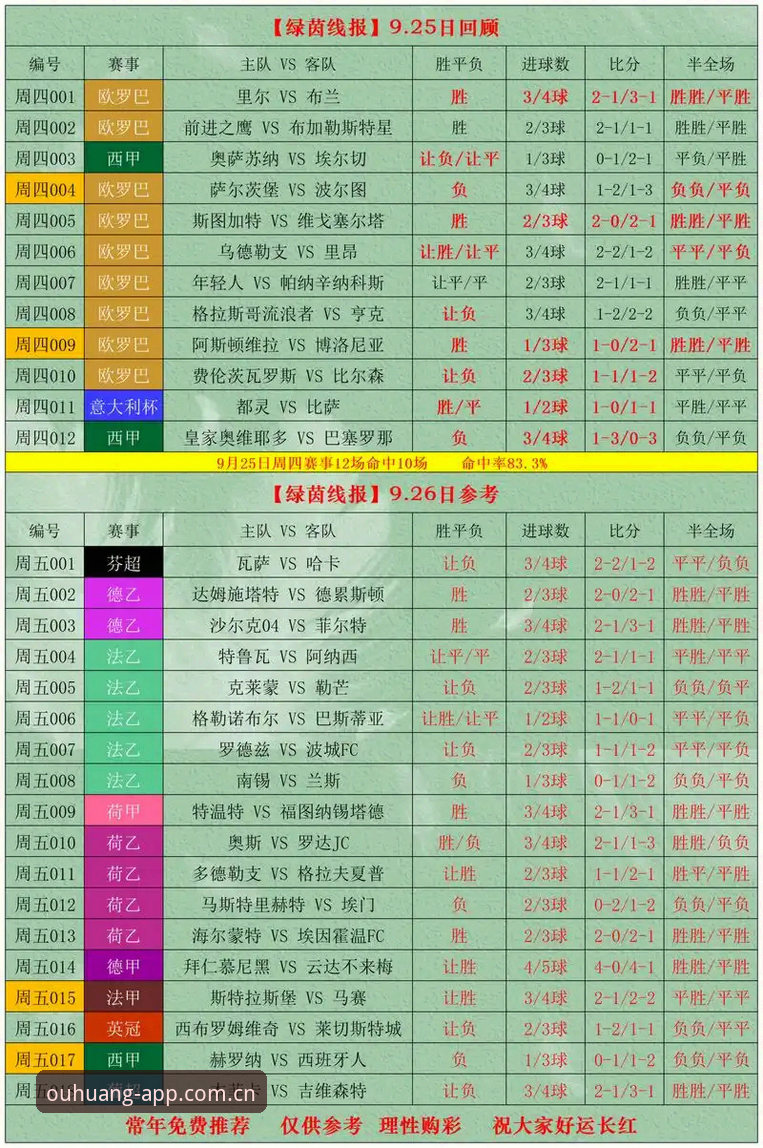 揭秘欧皇体育赛事比分使用指南：新手也能秒变数据控的5个隐藏技巧